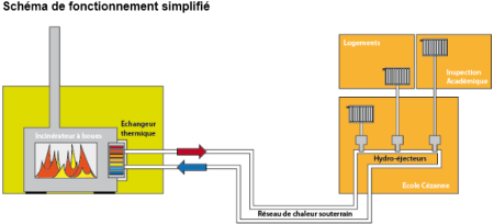 RdC-st-chamond-boues-schema-fonctionnement-simplifie